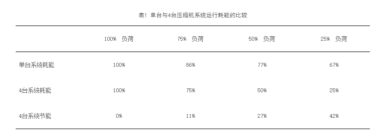 淺談（tán）製冷設（shè）備選型及運行控製中（zhōng）的節能技術